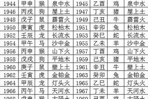 1970狗|1970年属狗是什么命，70年出生五行属什么